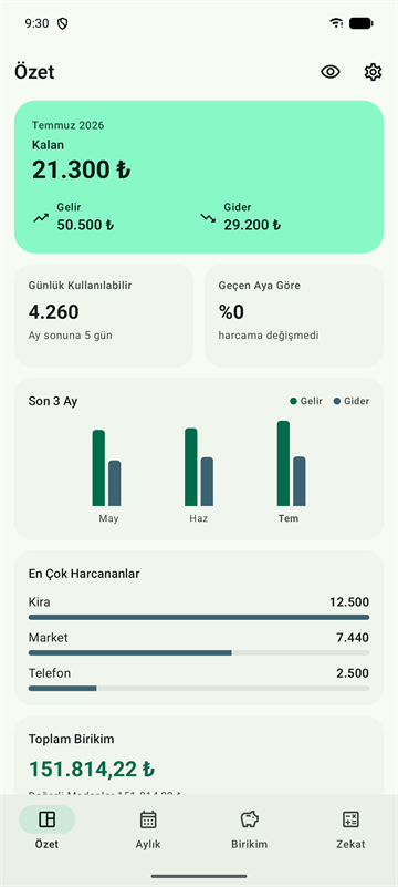 Özet ekranı: ayın kalanı, günlük harcanabilir tutar ve son üç ayın trendi