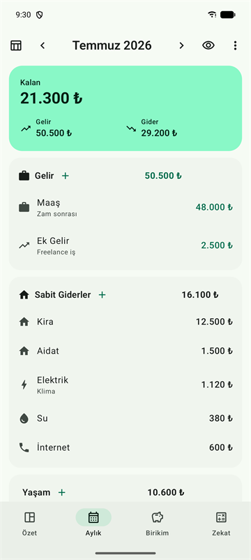 Aylık ekranı: gelir ve gider grupları kart görünümünde